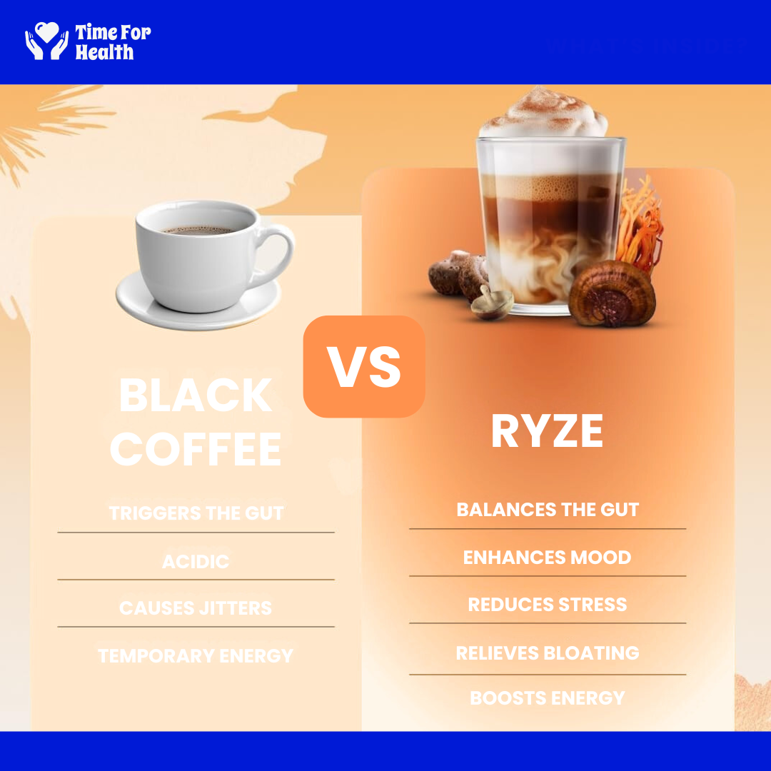RYZE Mushroom Coffee - 6 Adaptogenic Mushrooms