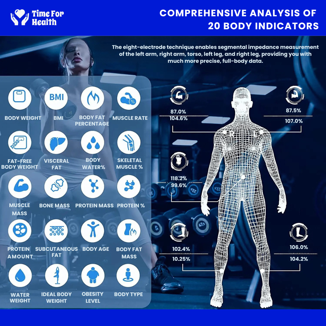 Full Body Composition Analyzer
