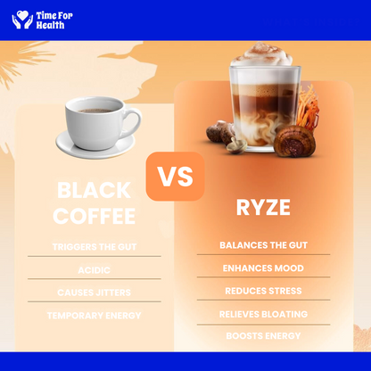 RYZE Mushroom Coffee - 6 Adaptogenic Mushrooms