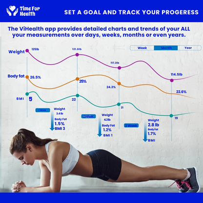 Full Body Composition Analyzer